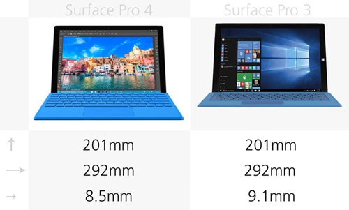 So sánh máy tính bảng Microsoft Surface Pro 4 và Surface Pro 3 - 2 So sánh máy tính bảng Microsoft Surface Pro 4 và Surface Pro 3 - 2