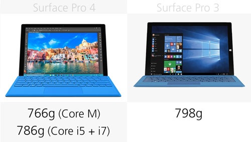 So sánh máy tính bảng Microsoft Surface Pro 4 và Surface Pro 3 - 3 So sánh máy tính bảng Microsoft Surface Pro 4 và Surface Pro 3 - 3