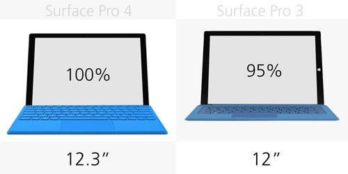 So sánh máy tính bảng Microsoft Surface Pro 4 và Surface Pro 3 - 6 So sánh máy tính bảng Microsoft Surface Pro 4 và Surface Pro 3 - 6