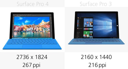 So sánh máy tính bảng Microsoft Surface Pro 4 và Surface Pro 3 - 7 So sánh máy tính bảng Microsoft Surface Pro 4 và Surface Pro 3 - 7