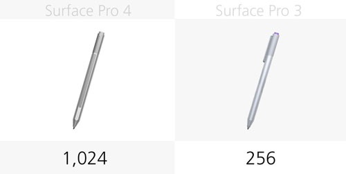 So sánh máy tính bảng Microsoft Surface Pro 4 và Surface Pro 3 - 8 So sánh máy tính bảng Microsoft Surface Pro 4 và Surface Pro 3 - 8