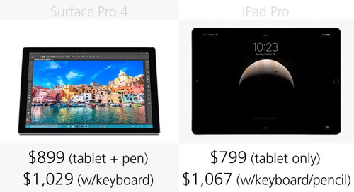 So sánh Microsoft Surface Pro 4 và iPad Pro - 20