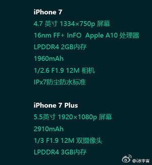 Apple chính thức chốt ngày ra mắt iPhone mới - 2 Cấu hình dự kiến của iPhone 7/i7 Plus bị rò rỉ trước giờ ra mắt