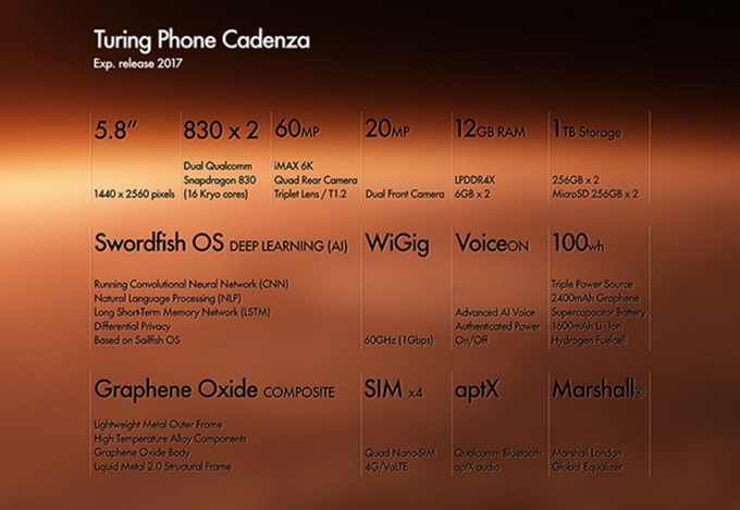 Sắp ra mắt smartphone có phần cứng "phá vỡ mọi giới hạn" cùng 12GB RAM - 2 Thông số kỹ thuật bị rò rỉ của chiếc Turing Phone Cadenza