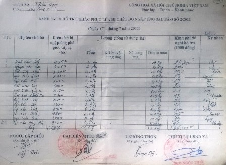 Xa 4 Năm Khong Trả Tiền Bao Lũ Cho Dan Vi Khong Biết La Tiền Gi Bao Dan Tri