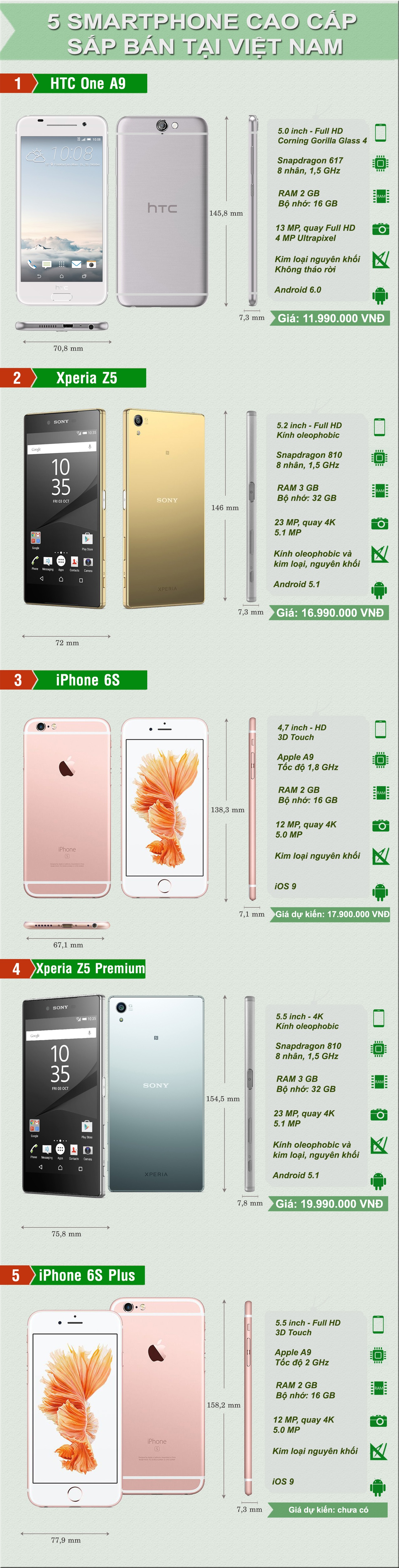 smartphones-1445575543738