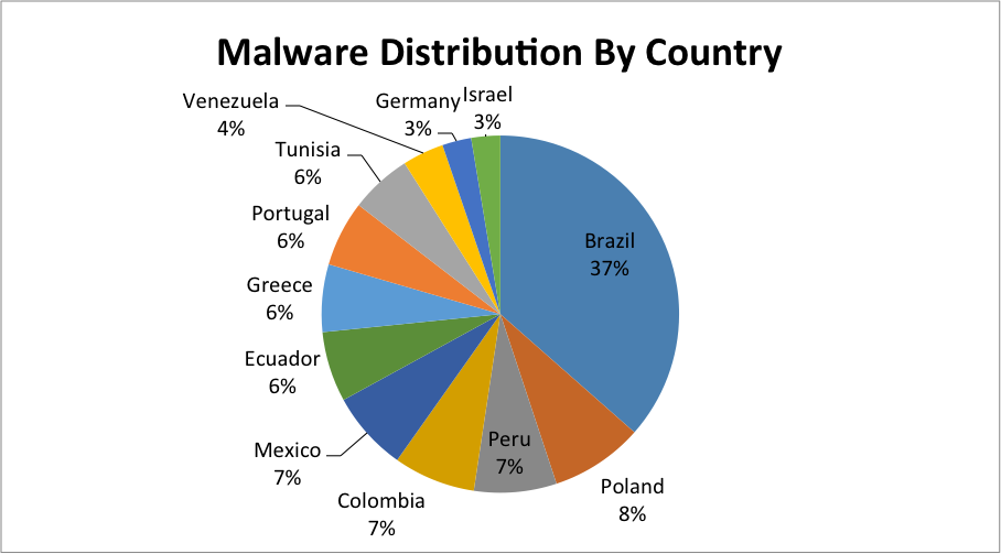 10.000 người bị tấn công lừa đảo trên Facebook chỉ trong 2 ngày - 1 10.000 người bị tấn công lừa đảo trên Facebook chỉ trong 2 ngày - 1