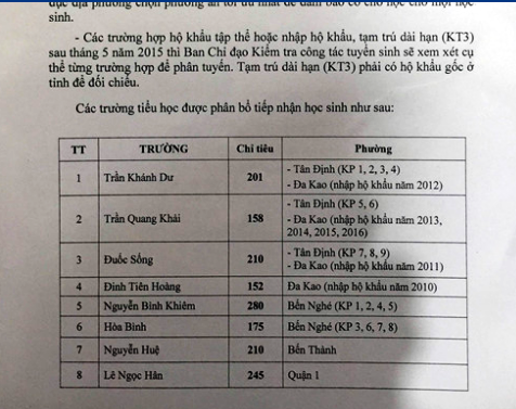 TP.HCM: Siết chạy trường bằng đường hộ khẩu - 2 Trường tiểu học Đinh Tiên Hoàng. Q.1 chỉ nhận học sinh trong địa bàn nhập hộ khẩu từ năm 2010
