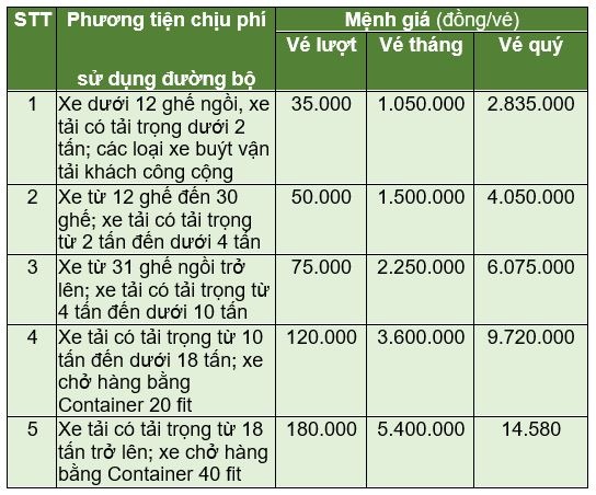 Giảm phí đường bộ trạm Tam Kỳ, Quảng Nam - 1