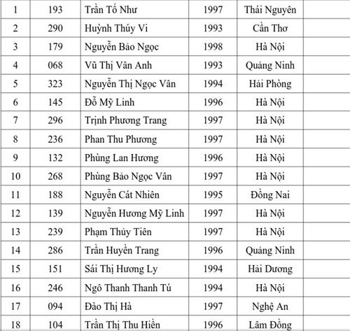 18 nhan sắc phía Bắc lọt vào Chung kết Hoa hậu Việt Nam 2016 - 3 18 nhan sắc phía Bắc lọt vào Chung kết Hoa hậu Việt Nam 2016 - 3