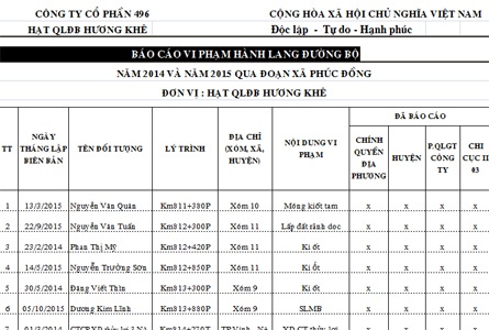 Vụ đường Hồ Chí Minh "kêu cứu": Xem lại năng lực "đối tác" - 2 Theo báo cáo của Hạt QLĐB Hương Khê (Công ty CP 496), tại xã Phúc Đồng có đến 21 điểm người dân ngang nhiên chiếm dụng, xẻ thịt hành lang ATGT đường Hồ Chí Minh như thế này.
