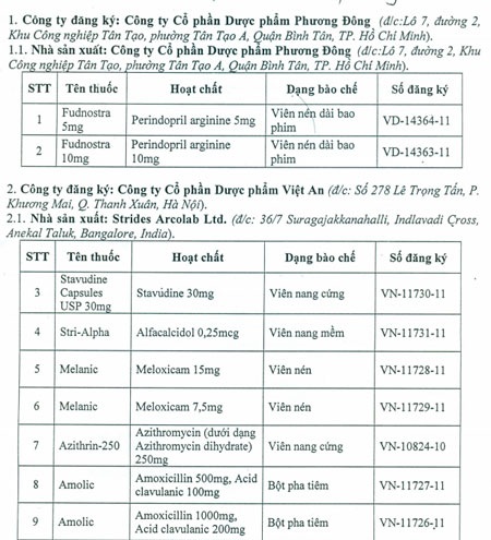Hơn 50 thuốc tân dược bị rút số đăng kí lưu hành - 1