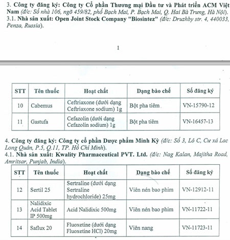 Hơn 50 thuốc tân dược bị rút số đăng kí lưu hành - 2