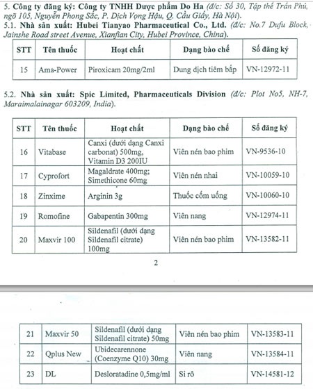 Hơn 50 thuốc tân dược bị rút số đăng kí lưu hành - 3