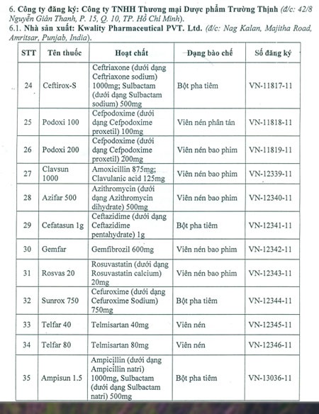 Hơn 50 thuốc tân dược bị rút số đăng kí lưu hành - 4