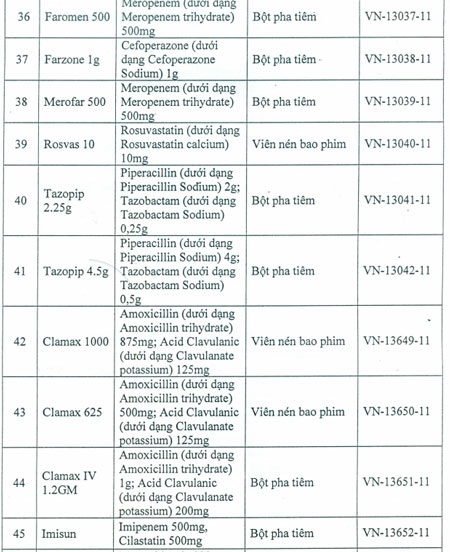 Hơn 50 thuốc tân dược bị rút số đăng kí lưu hành - 5