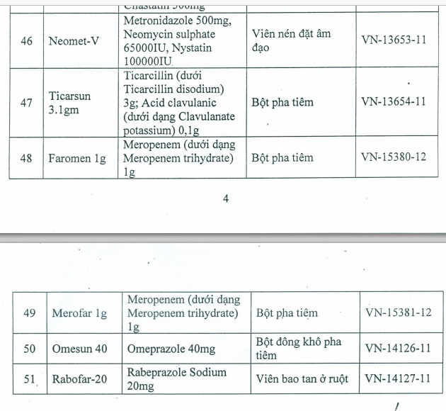 Hơn 50 thuốc tân dược bị rút số đăng kí lưu hành - 6