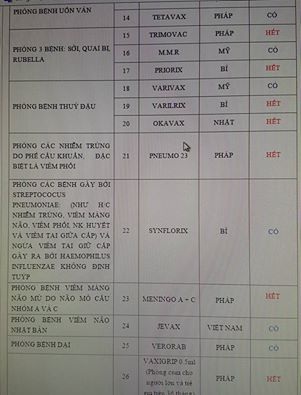 Hà Nội "cháy" vắc xin phòng não mô cầu A, C - 1 Vắc xin ngừa não mô cầu A, C đã hết hàng từ cuối tháng 11.