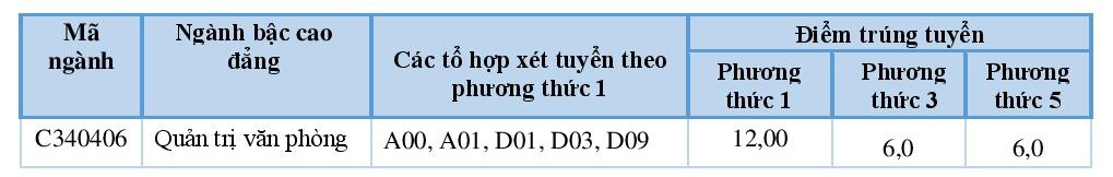 diem-trung-tuyen-nv-bs-dot-1-2015-cd-1441856291073 diem-trung-tuyen-nv-bs-dot-1-2015-cd-1441856291073