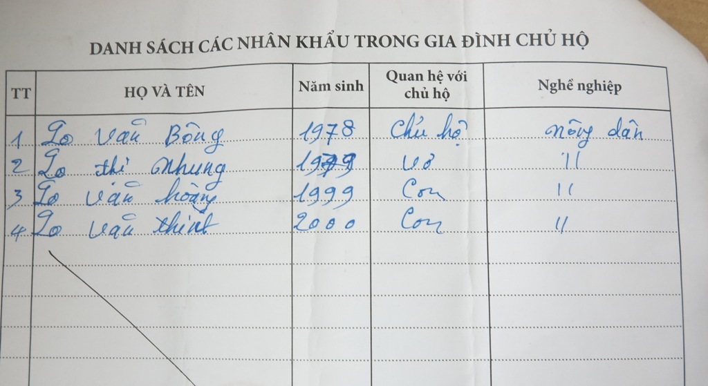 Giấy xác nhận hộ nghèo của gia đình anh Lo Văn Bông.