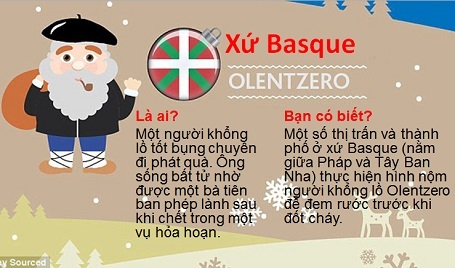 Ở xứ Basque, trẻ em lại cảm ơn người khổng lồ Olentzero vì những món quà mà các em nhận được.