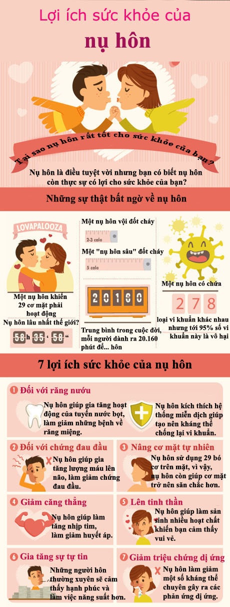 Bí mật bất ngờ của… nụ hôn - 2 Bí mật bất ngờ của… nụ hôn - 2
