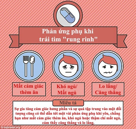 Chúng ta yêu nhau… như thế nào? - 5 Nói theo khoa học thì mọi chuyện tình trong lịch sử nhân loại đều bắt đầu với hoóc-môn dopamine sản xuất từ trong não bộ.