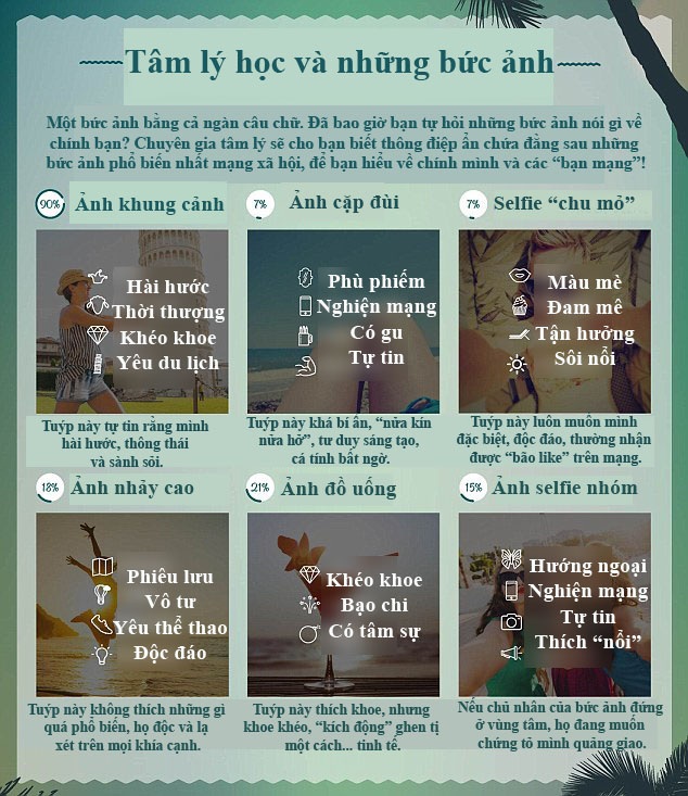Ảnh đăng trên mạng xã hội nói gì về tính cách của bạn? - 3 Bác sĩ tâm lý học kiêm nhiếp ảnh gia người Anh - John Kentish - đã thực hiện một nghiên cứu nhỏ thú vị đối với đời sống tinh thần của “cư dân mạng” thông qua những bức ảnh được đăng tải trên mạng xã hội. Kentish đưa ra nhận định về tính cách “khổ chủ” thông qua mô-típ ảnh họ chụp.
