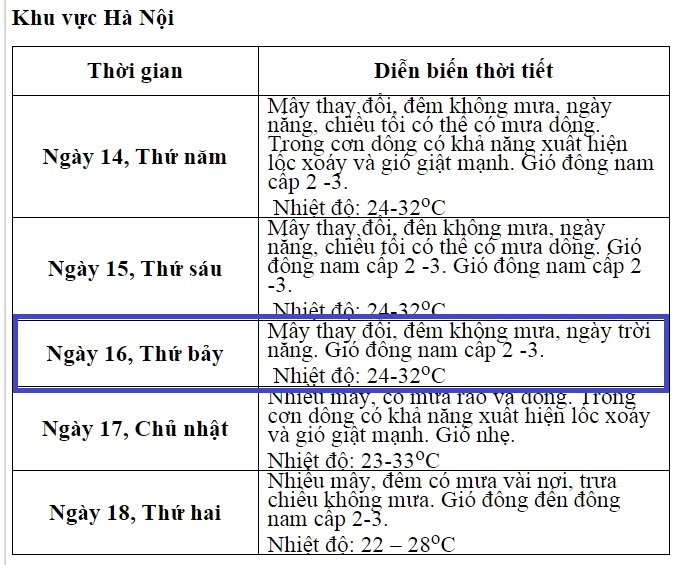 Thời tiết đẹp trong dịp nghỉ Giỗ Tổ Hùng Vương - 2
