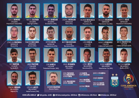 Argentina chốt danh sách dự Copa America 2016: Hàng công chật chội - 1 Danh sách tuyển Argentina dự Copa America 2016