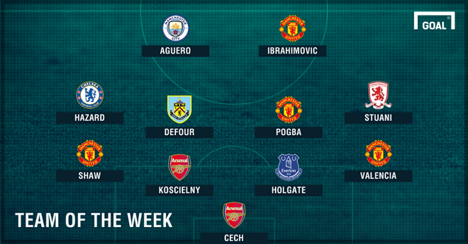 Đội hình tiêu biểu vòng 2 Premier League: Pogba rực sáng - 1 Đội hình tiêu biểu vòng 2 Premier League