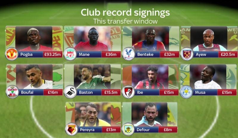 10 CLB Premier League phá kỷ lục chuyển nhượng mùa Hè 2016 - 2 10 CLB phá kỷ lục chuyển nhượng của chính mình trong mùa Hè 2016