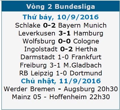 Dortmund bất ngờ gục ngã trước CLB mới lên hạng - 1 Lịch thi đấu và kết quả vòng 2 Bundesliga