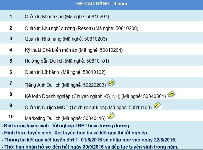 Trường Cao đẳng nghề Du lịch Huế - Nơi đào tạo nghề du lịch chất lượng tại miền Trung & Tây Nguyên - 12 Trường Cao đẳng nghề Du lịch Huế - Nơi đào tạo nghề du lịch chất lượng tại miền Trung & Tây Nguyên - 12