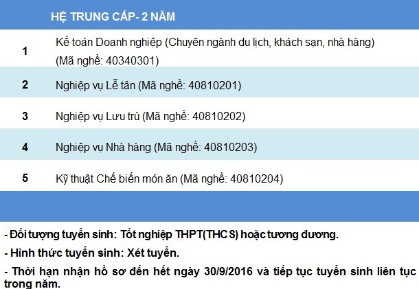 Trường Cao đẳng nghề Du lịch Huế - Nơi đào tạo nghề du lịch chất lượng tại miền Trung & Tây Nguyên - 13 Trường Cao đẳng nghề Du lịch Huế - Nơi đào tạo nghề du lịch chất lượng tại miền Trung & Tây Nguyên - 13