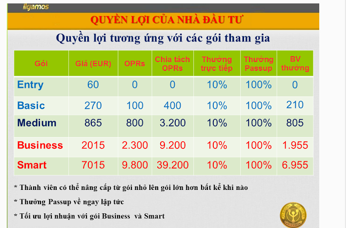 Lại rộ đồng tiền ảo mới IL Coin: Biến tướng của kinh doanh đa cấp? - 3
Người tham gia phải đóng số tiền gần 1,4 triệu đồng để mở tài khoản. Càng mời thêm nhiều người, số thưởng càng lớn