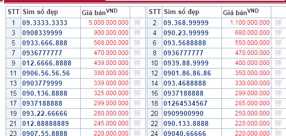 Cò ôm sim đầu số mới “Phát Lộc”, rao bán hàng chục triệu đồng - 2 Rất nhiều loại sim khác có giá hàng trăm triệu đến cả tỷ đồng