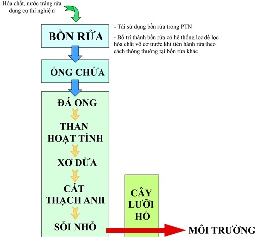 Mô hình hóa Môi trường trang 1 tải miễn phí từ tailieuXANH