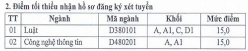 Học viện An ninh Nhân dân công bố điểm xét tuyển hệ Dân sự - 1 Học viện An ninh Nhân dân công bố điểm xét tuyển hệ Dân sự - 1