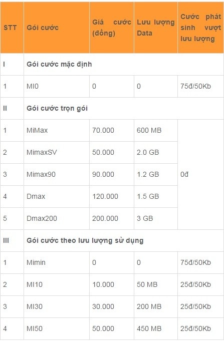 Hướng dẫn đăng ký và chuyển đổi gói cước 3G các nhà mạng tại Việt Nam - 1 Gói cước MimaxSV chỉ dành cho đối tượng học sinh, sinh viên