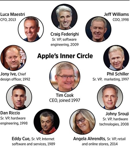Apple thay đổi loạt nhân sự cao cấp trước khi năm 2015 kết thúc - 2 Đội ngũ ban lãnh đạo của Apple dưới “triều đại” Tim Cook (Ảnh: The Wall Street Journal)
