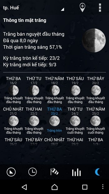 Ứng dụng dự báo thời tiết với giao diện tuyệt đẹp dành cho Android - 5 Ứng dụng dự báo thời tiết với giao diện tuyệt đẹp dành cho Android - 5