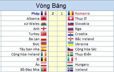 Những công cụ giúp theo dõi lịch thi đấu và xem trực tiếp Euro 2016 - 3 Sau khi điền kết quả các trận đấu đã diễn ra...