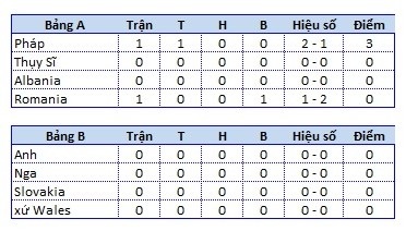 Những công cụ giúp theo dõi lịch thi đấu và xem trực tiếp Euro 2016 - 4 ... Thứ hạng các đội tuyển trên bảng xếp hạng sẽ lập tức được tự động cập nhật