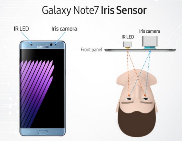 Cảm biến quét mống mắt sẽ sớm xuất hiện trên smartphone tầm trung - 2 Galaxy Note7 kết hợp một camera quét mống mắt và đèn LED hồng ngoại cho chức năng nhận diện mống mắt của người dùng