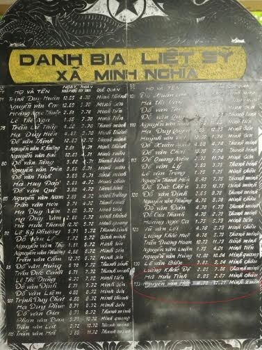 Danh bia liệt sỹ xã Minh Nghĩa- nơi có tên hai liệt sỹ đã trở về