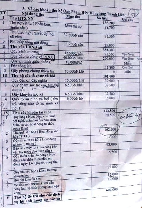 Một loạt khoản thu từ thôn đến xã khiến người dân phải è cổ ra đóng