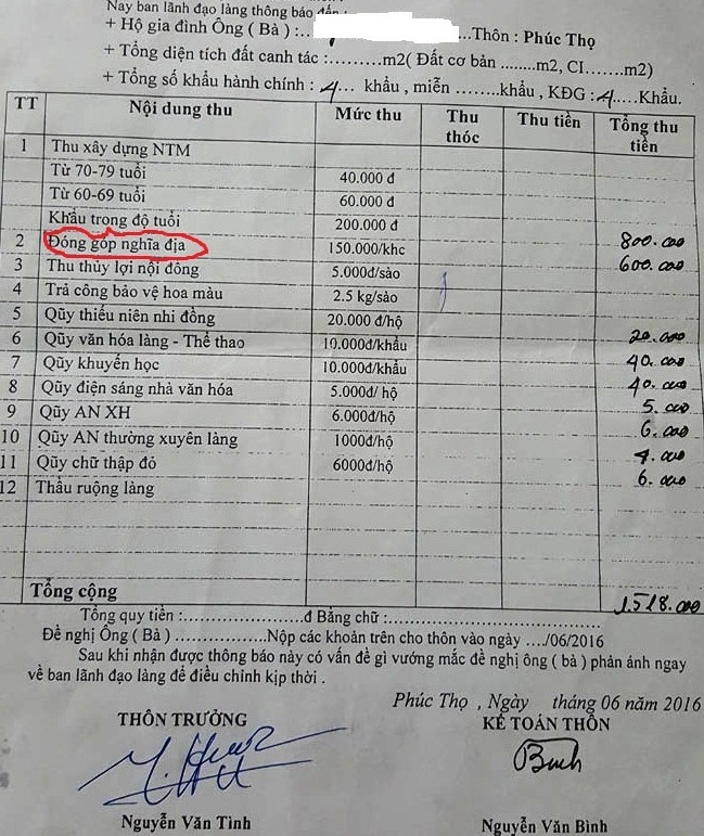 Vụ trẻ em đóng tiền xây nghĩa trang: Công khai xin lỗi, hoàn trả tiền cho dân - 1 Tại xã Trường Sơn, trẻ mới lọt lòng cũng phải đóng tiền xây nghĩa trang