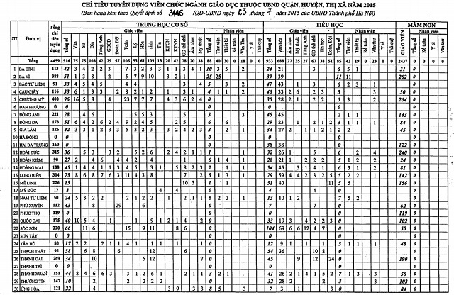 tuyendung-28072015-14f95 tuyendung-28072015-14f95
