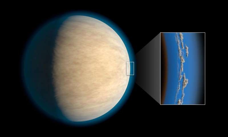 Những ngoại hành tinh có thể chứa nước trong khí quyển - 1 Sao Mộc nóng (Hot Jupiters) là ngoại hành tinh có kích thước gần tương ứng với sao Mộc và quỹ đạo rất gần với ngôi sao chủ của chúng, thường có các tầng mây hay sương mù trong khí quyển. Theo một nghiên cứu đăng trên tạp chí Astrophysical, các lớp này có thể ngăn cản việc phát hiện nước trong khí quyển bên dưới những đám mây bằng kính thiên văn.